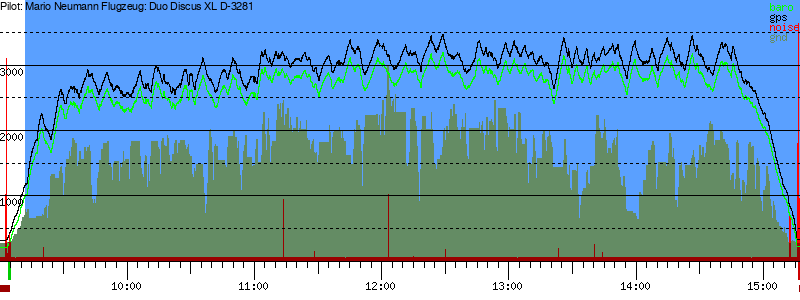 Barometer